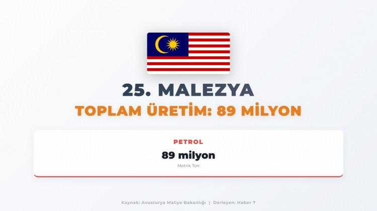 <p><strong><span style="color:#B22222">25)&nbsp; MALEZYA</span>&nbsp; | TOPLAM&nbsp; 89 MİLYON METRİK TON</strong></p>
