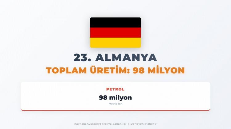 <p><span style="color:#B22222"><strong>23)&nbsp; ALMANYA</strong></span></p>
