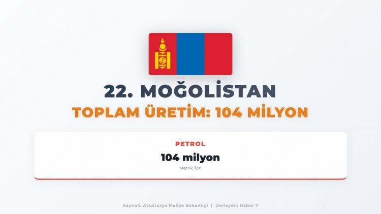 <p><span style="color:#B22222"><strong>22)&nbsp; MOĞOLİSTAN</strong></span></p>
