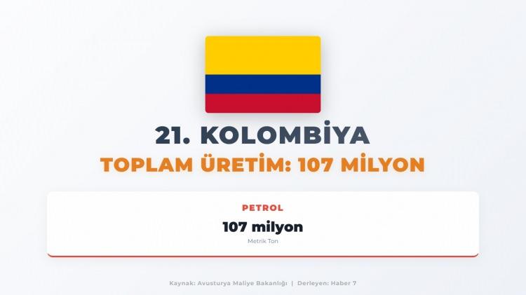 <p><span style="color:#B22222"><strong>21)&nbsp; KOLOMBİYA</strong></span></p>
