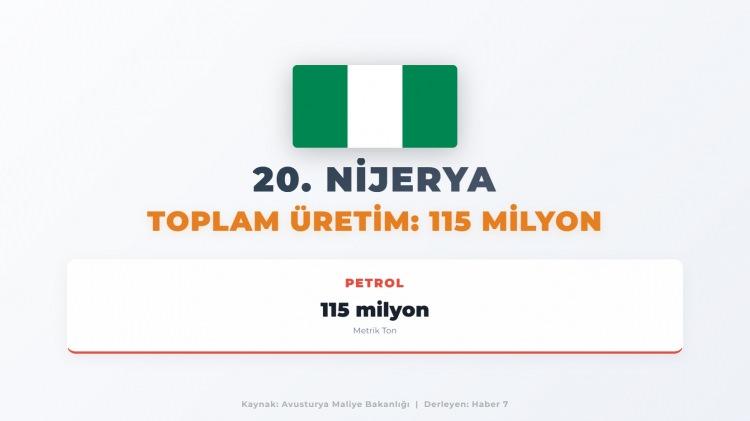 <p><span style="color:#B22222"><strong>20)&nbsp; NİJERYA</strong></span></p>
