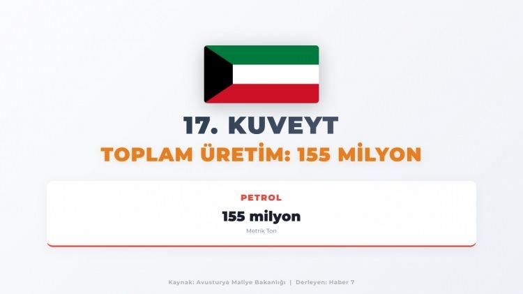 <p><span style="color:#B22222"><strong>17)&nbsp; KUVEYT</strong></span></p>
