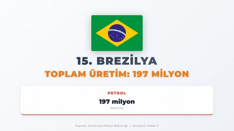 <p><span style="color:#B22222"><strong>15)&nbsp; BREZİLYA</strong></span></p>
