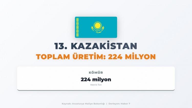 <p><span style="color:#B22222"><strong>13)&nbsp; KAZAKİSTAN</strong></span></p>
