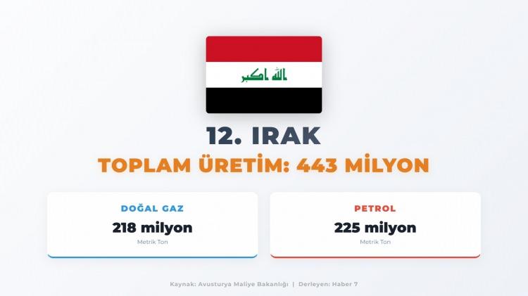 <p><span style="color:#B22222"><strong>12)&nbsp; IRAK</strong></span></p>
