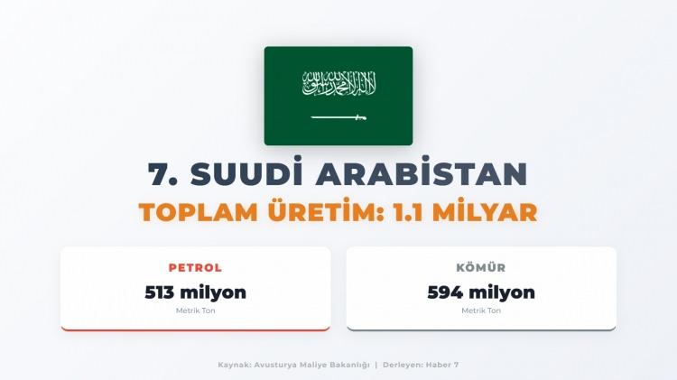 <p><span style="color:#B22222"><strong>7)&nbsp; SUUDİ ARABİSTAN</strong></span></p>
