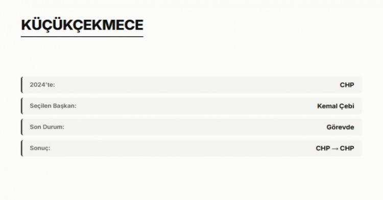 <p><span style="color:#B22222"><strong>K&Uuml;&Ccedil;&Uuml;K&Ccedil;EKMECE&nbsp;</strong></span></p>
