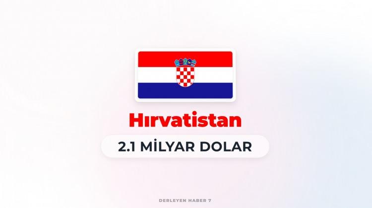 <p><span style="color:#B22222"><strong>HIRVATİSTAN</strong></span></p>
