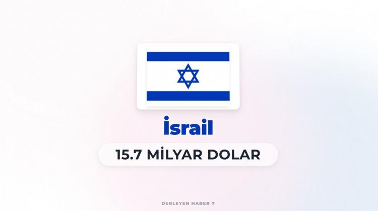 <p><span style="color:#B22222"><strong>İSRAİL</strong></span></p>
