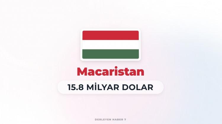 <p><span style="color:#B22222"><strong>MACARİSTAN</strong></span></p>

