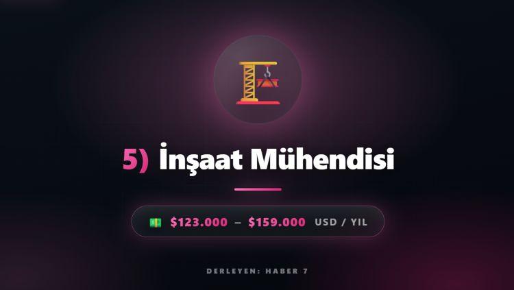 <p><span style="color:#B22222"><strong>5)&nbsp; İNŞAAT M&Uuml;HENDİSİ</strong></span></p>
