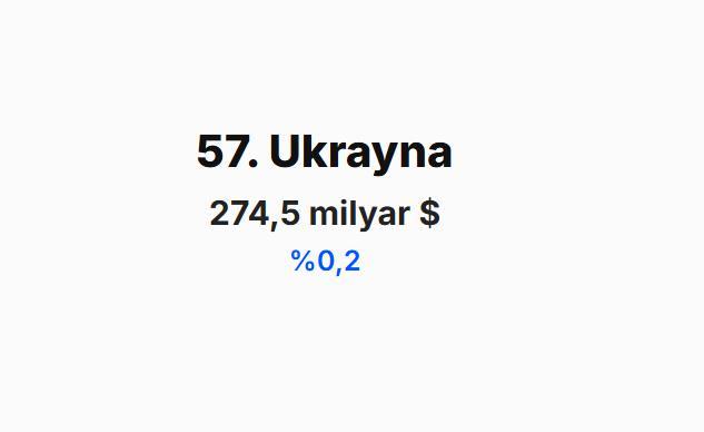 <p><span style="color:#B22222"><strong>UKRAYNA&nbsp;</strong></span></p>

