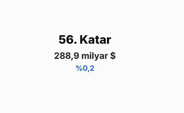 <p><span style="color:#B22222"><strong>KATAR</strong></span></p>
