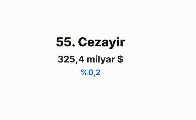 <p><span style="color:#B22222"><strong>CEZAYİR</strong></span></p>

