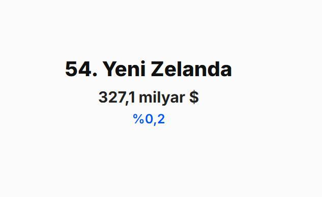 <p><span style="color:#B22222"><strong>YENİ ZELANDA&nbsp;</strong></span></p>
