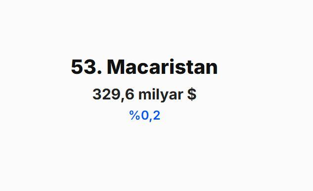 <p><span style="color:#B22222"><strong>MACARİSTAN&nbsp;</strong></span></p>
