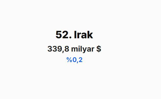 <p><span style="color:#B22222"><strong>IRAK&nbsp;</strong></span></p>
