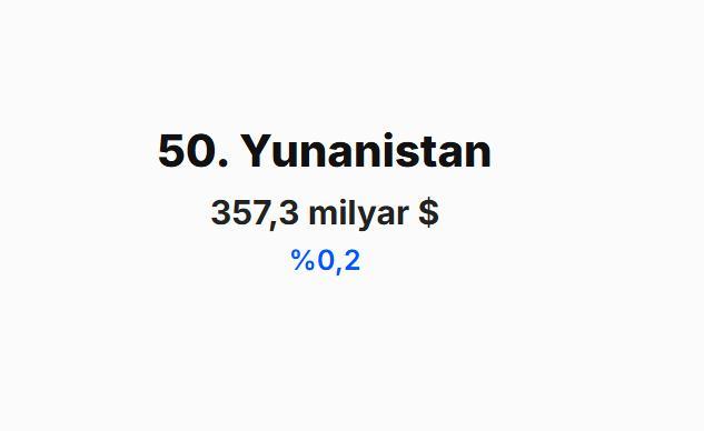 <p><span style="color:#B22222"><strong>YUNANİSTAN&nbsp;</strong></span></p>
