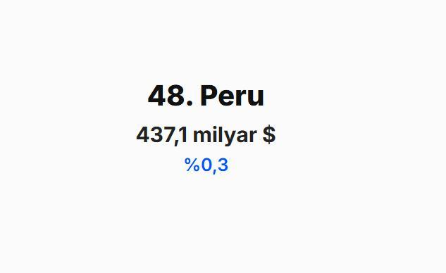 <p><span style="color:#B22222"><strong>PERU&nbsp;</strong></span></p>
