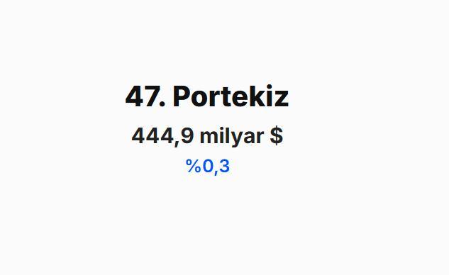 <p><span style="color:#B22222"><strong>PORTEKİZ&nbsp;</strong></span></p>
