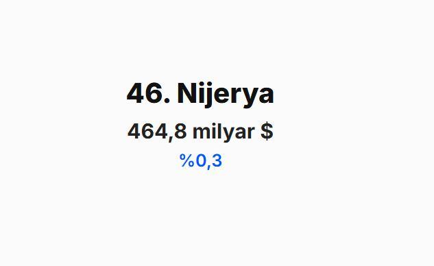 <p><span style="color:#B22222"><strong>NİJERYA&nbsp;</strong></span></p>
