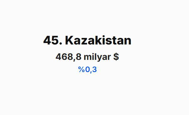 <p><span style="color:#B22222"><strong>KAZAKİSTAN&nbsp;</strong></span></p>
