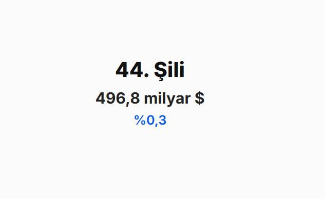<p><span style="color:#B22222"><strong>ŞİLİ&nbsp;</strong></span></p>
