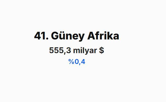 <p><span style="color:#B22222"><strong>G&Uuml;NEY AFRİKA&nbsp;</strong></span></p>
