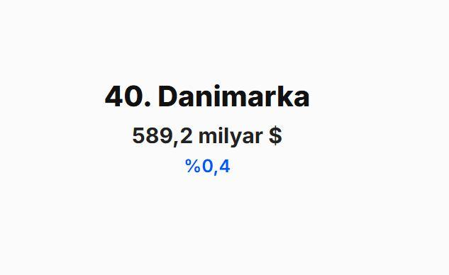 <p><span style="color:#B22222"><strong>DANİMARKA&nbsp;</strong></span></p>
