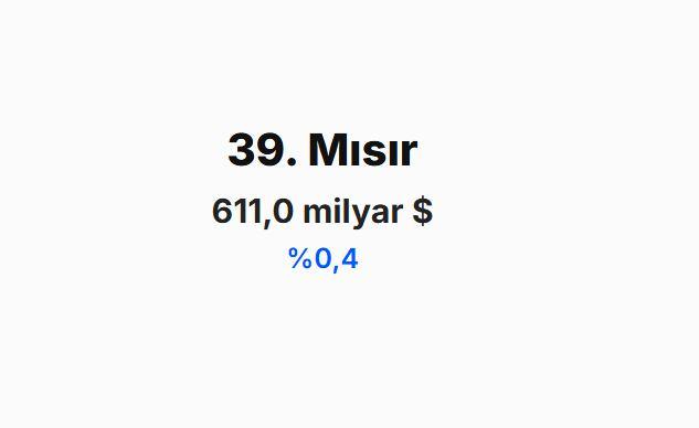 <p><span style="color:#B22222"><strong>MISIR&nbsp;</strong></span></p>
