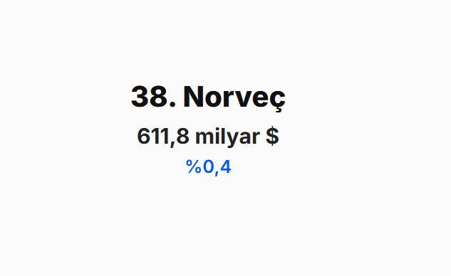<p><span style="color:#B22222"><strong>NORVE&Ccedil;&nbsp;</strong></span></p>
