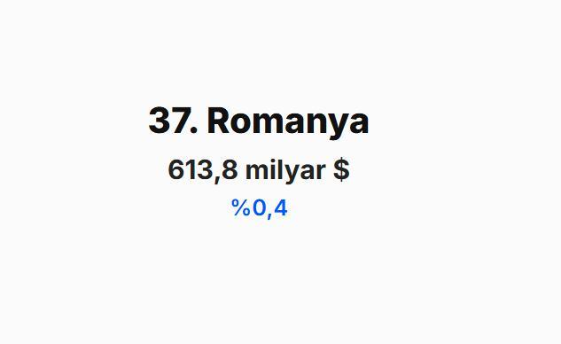 <p><span style="color:#B22222"><strong>ROMANYA&nbsp;</strong></span></p>
