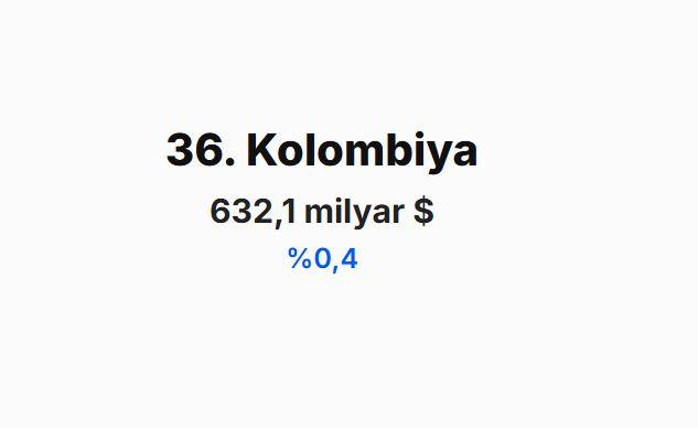<p><span style="color:#B22222"><strong>KOLOMBİYA&nbsp;</strong></span></p>
