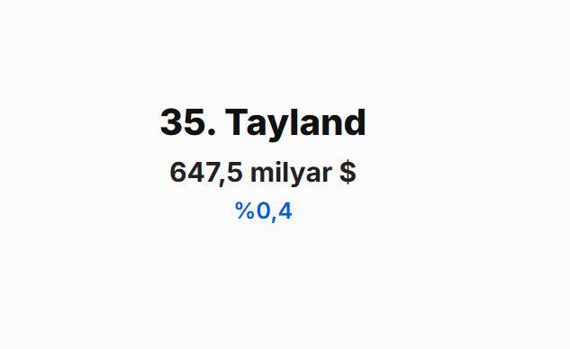 <p><span style="color:#B22222"><strong>TAYLAND&nbsp;</strong></span></p>
