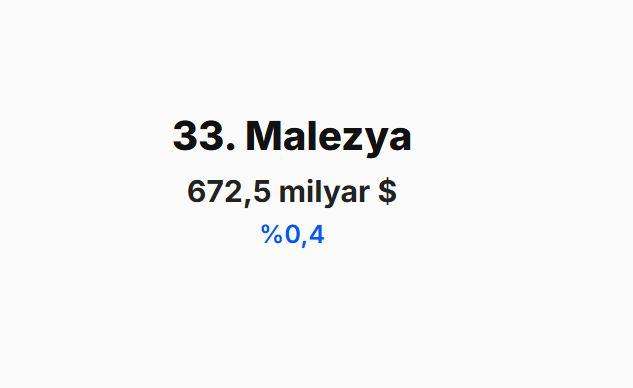 <p><span style="color:#B22222"><strong>MALEZYA&nbsp;</strong></span></p>
