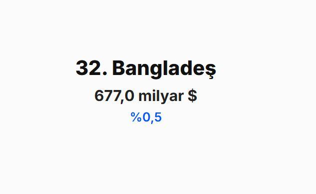<p><span style="color:#B22222"><strong>BANGLADEŞ&nbsp;</strong></span></p>

