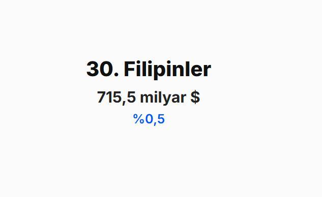 <p><span style="color:#B22222"><strong>FİLİPİNLER&nbsp;</strong></span></p>
