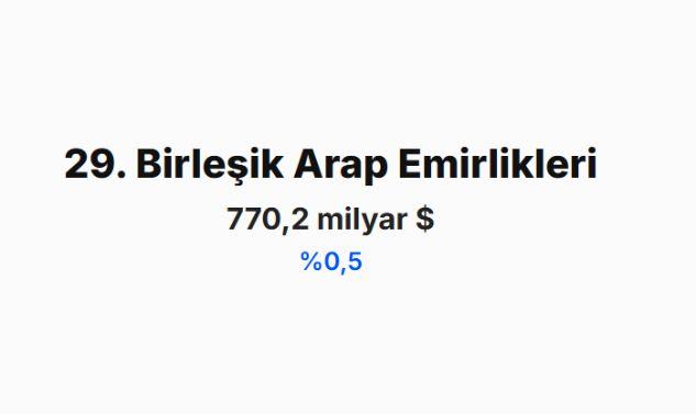 <p><span style="color:#B22222"><strong>BİRLEŞİK ARAP EMİRLİKLERİ&nbsp;</strong></span></p>
