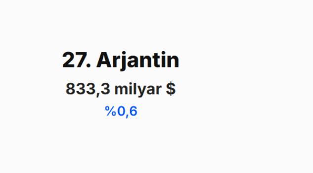 <p><span style="color:#B22222"><strong>ARJANTİN&nbsp;</strong></span></p>

