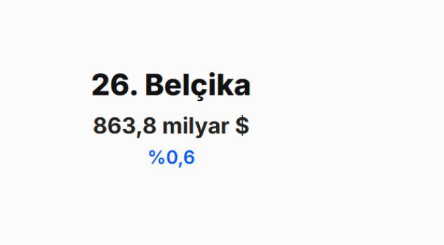 <p><span style="color:#B22222"><strong>BEL&Ccedil;İKA&nbsp;</strong></span></p>
