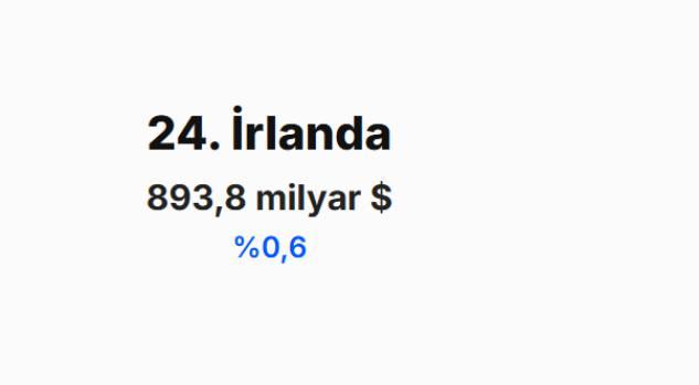 <p><span style="color:#B22222"><strong>İRLANDA&nbsp;</strong></span></p>
