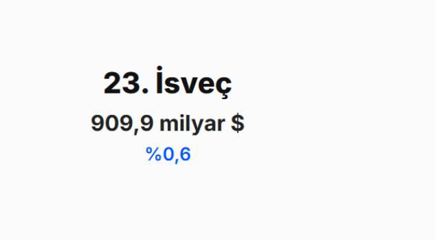 <p><span style="color:#B22222"><strong>İSVE&Ccedil;&nbsp;</strong></span></p>
