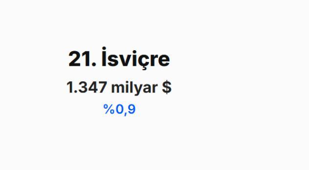 <p><span style="color:#B22222"><strong>İSVİ&Ccedil;RE&nbsp;</strong></span></p>
