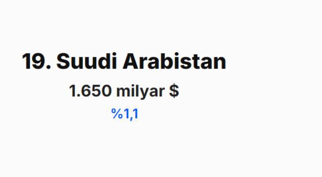 <p><span style="color:#B22222"><strong>SUUDİ ARABİSTAN&nbsp;</strong></span></p>
