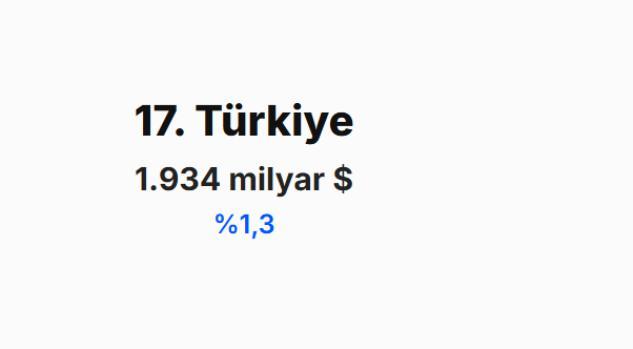 <p><span style="color:#B22222"><strong>T&Uuml;RKİYE&nbsp;</strong></span></p>
