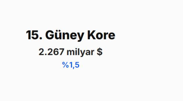 <p><span style="color:#B22222"><strong>G&Uuml;NEY KORE&nbsp;</strong></span></p>
