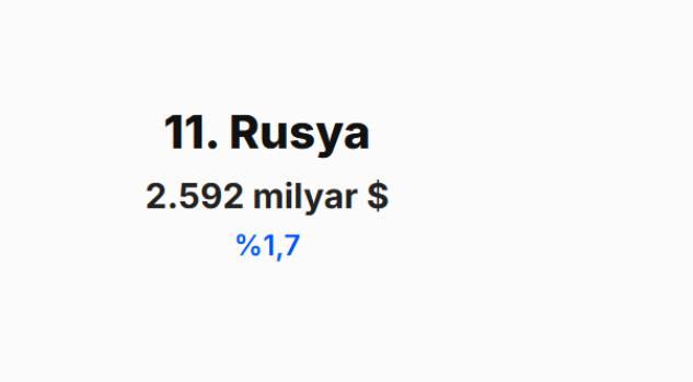 <p><span style="color:#B22222"><strong>RUSYA</strong></span></p>
