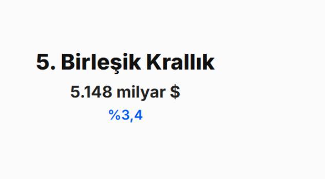 <p><span style="color:#B22222"><strong>BİRLEŞİK KRALLIK&nbsp;</strong></span></p>

