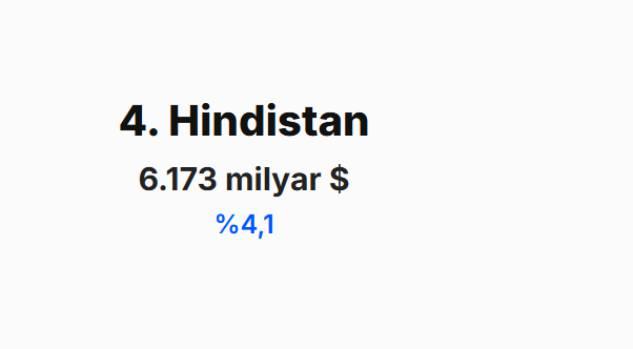 <p><span style="color:#B22222"><strong>HİNDİSTAN&nbsp;</strong></span></p>
