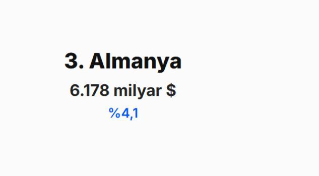 <p><span style="color:#B22222"><strong>ALMANYA&nbsp;</strong></span></p>
